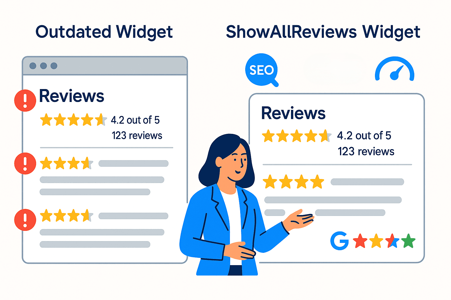 Comparison between a poorly implemented review widget and an optimized ShowAllReviews iframe widget