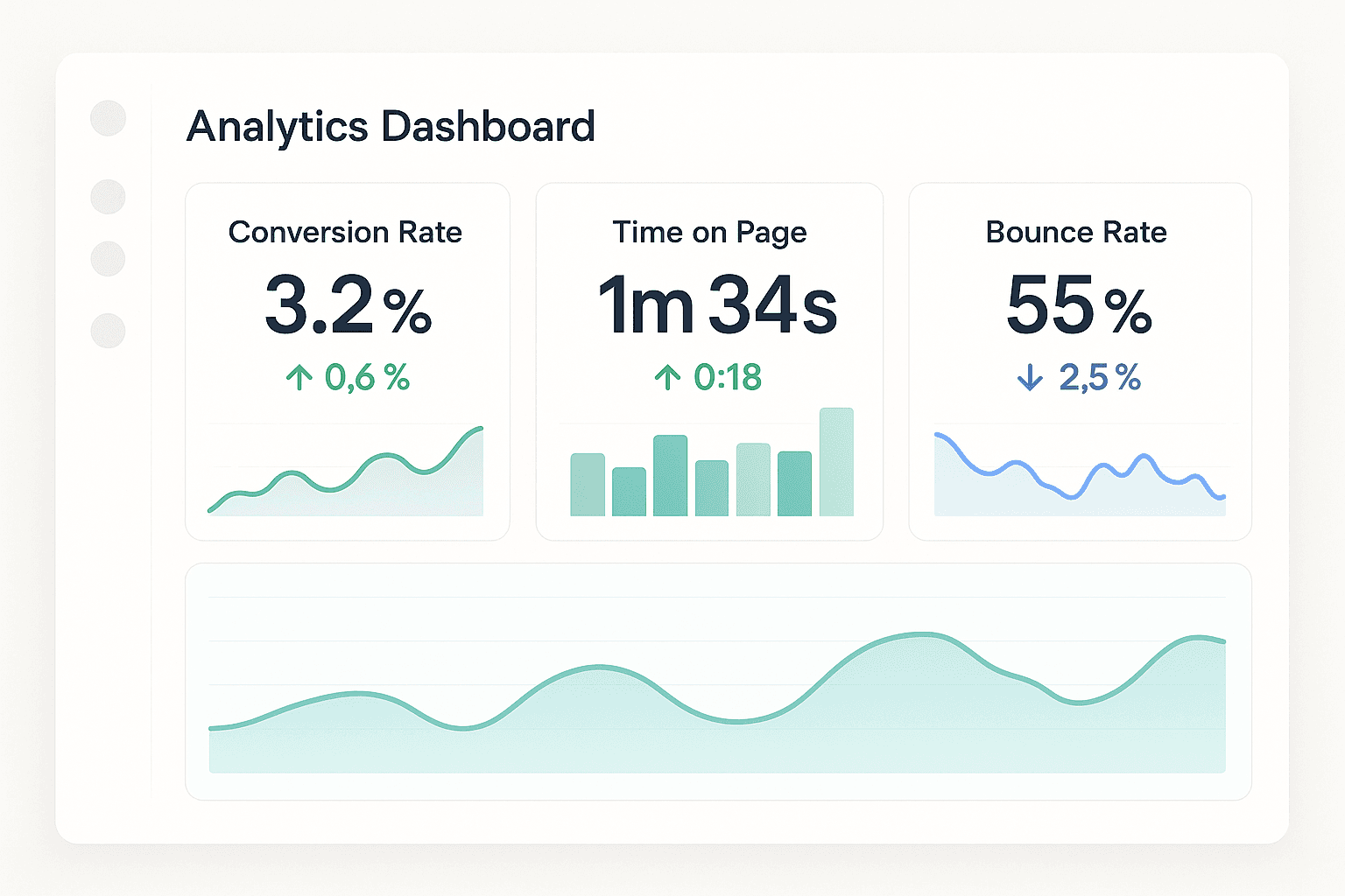 Dashboard comparing engagement metrics before and after reviews integration